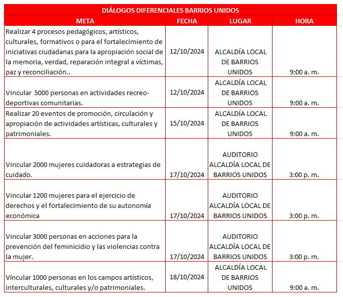 Programación diálogos diferenciales de Proyecta Local - Presupuestos Participativos 