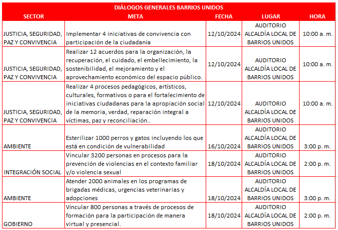 Programación diálogos generales de Proyecta Local - Presupuestos Participativos 